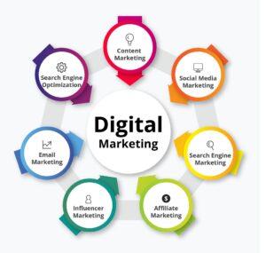 Best Digital Marketing Services in Iscon, Ahmedabad